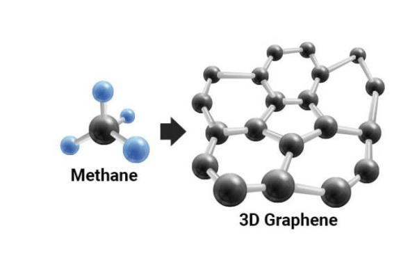 Lyten illustrating 3D graphene