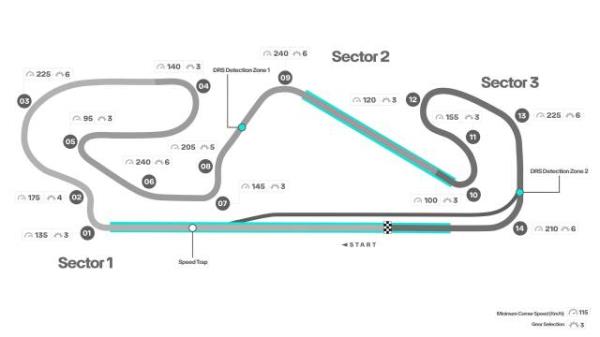 Circuit de Barcelona-Catalunya, home of the Formula 1 Spanish Grand Prix